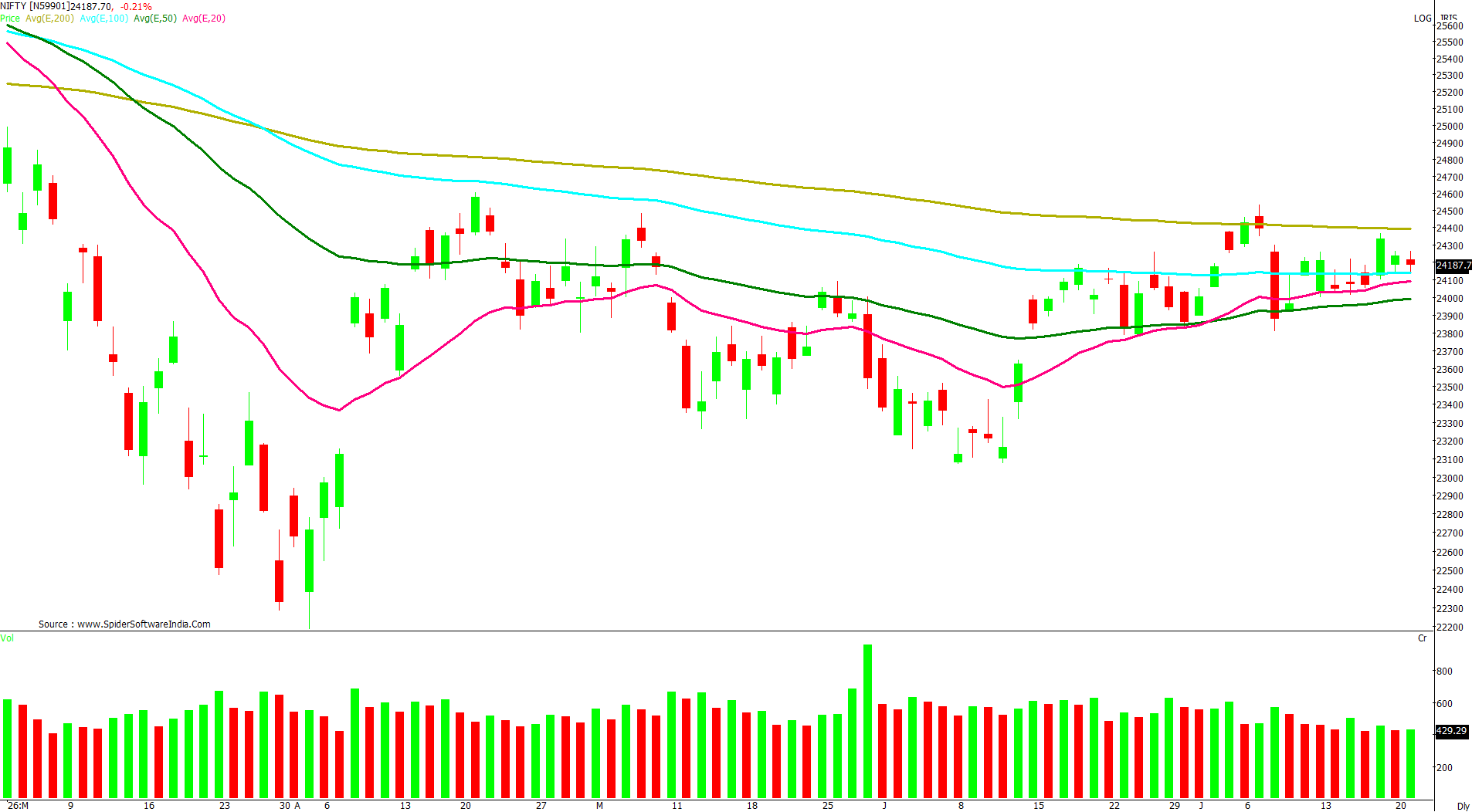 Manas Jaiswal Research Analyst Image